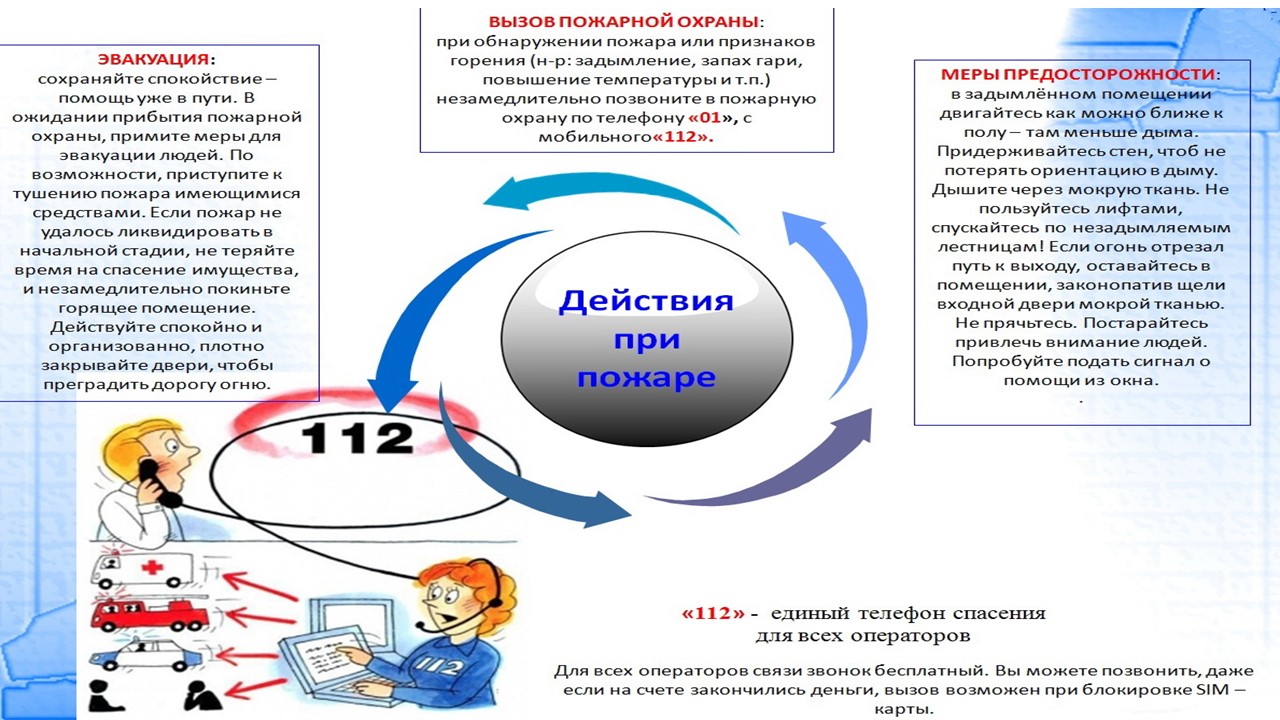 Пожарная безопасность