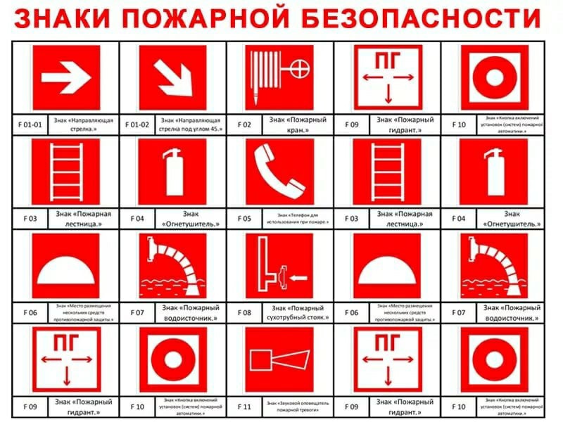 знаки пожарной безопасности